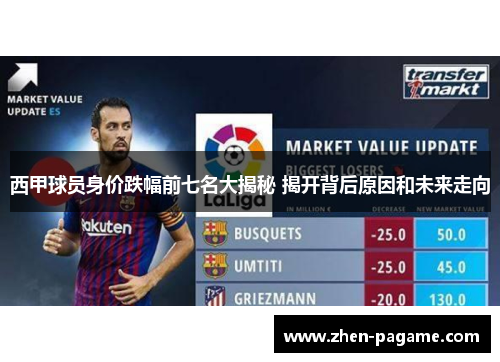 西甲球员身价跌幅前七名大揭秘 揭开背后原因和未来走向