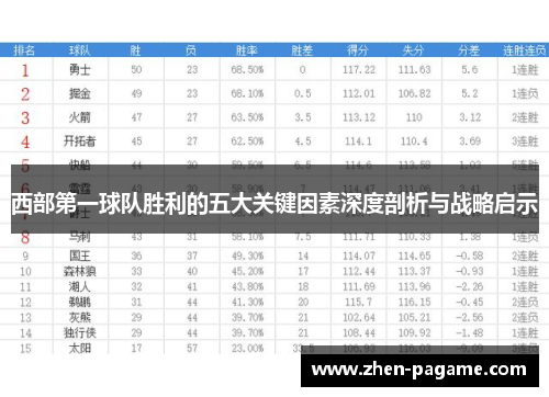 西部第一球队胜利的五大关键因素深度剖析与战略启示