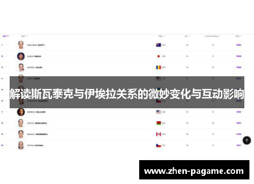 解读斯瓦泰克与伊埃拉关系的微妙变化与互动影响