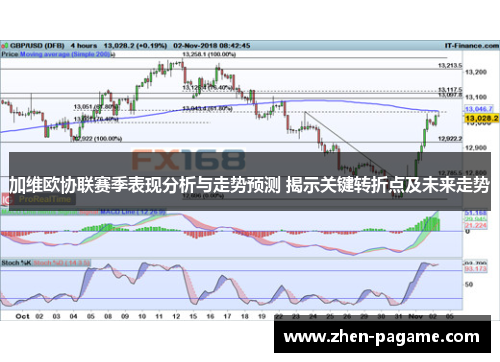 加维欧协联赛季表现分析与走势预测 揭示关键转折点及未来走势